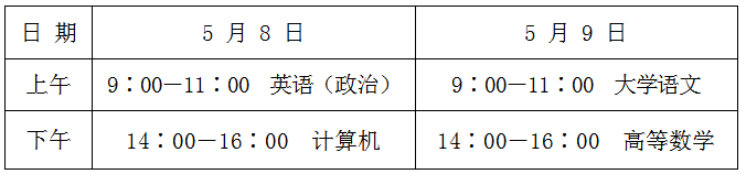 2021年山东专升本考试报名倒计时 2021年山东专升本考试报名倒计时