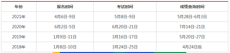 2022山东专升本报名考试大概时间 2022山东专升本报名考试大概时间