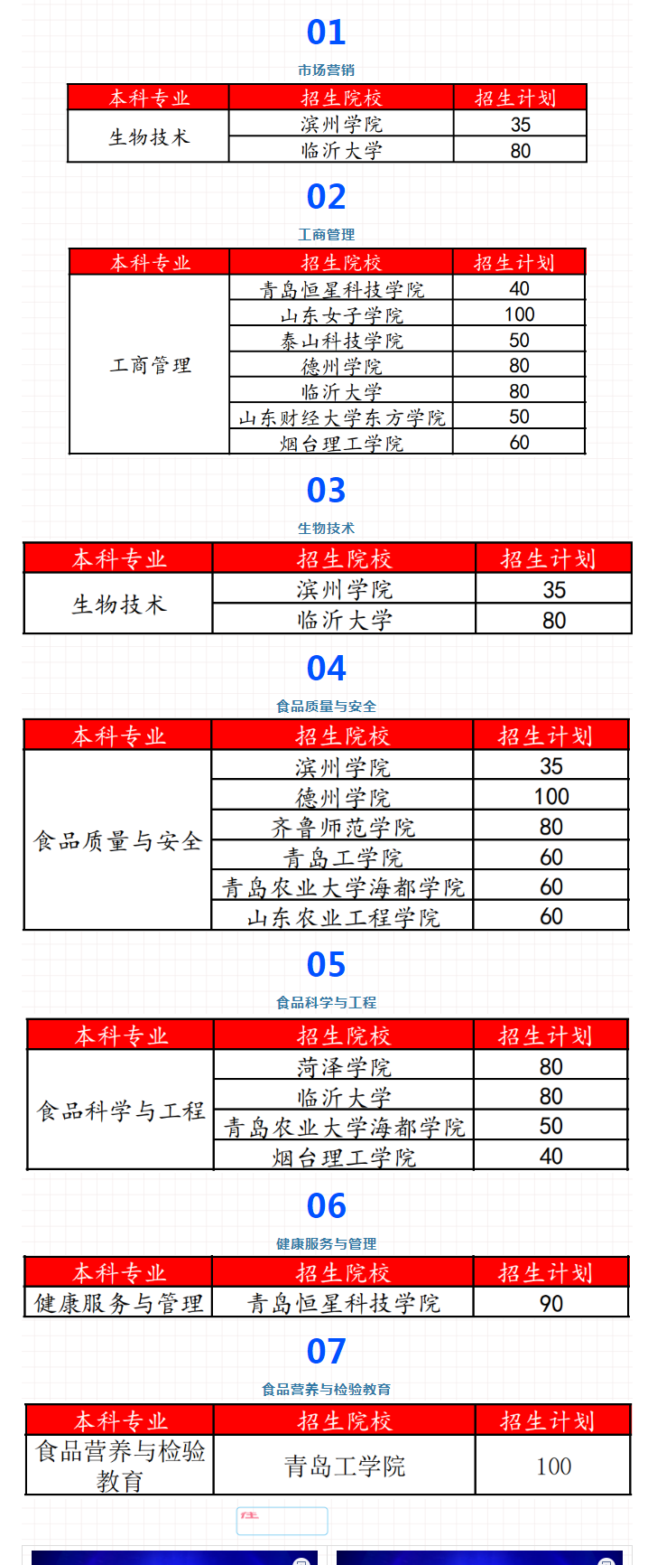 山东药品经营与管理专升本可以报哪些专业和院校 山东药品经营与管理专升本可以报哪些专业和院校