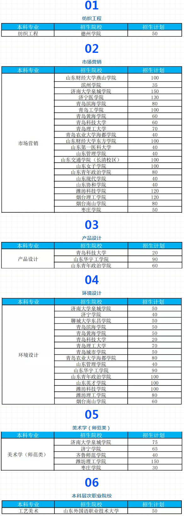 山东服装设计与工艺专升本对口学校专业 山东服装设计与工艺专升本对口学校专业