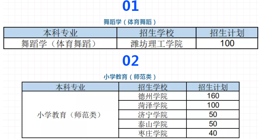 山东舞蹈教育专升本可以报考的学校专业 山东舞蹈教育专升本可以报考的学校专业