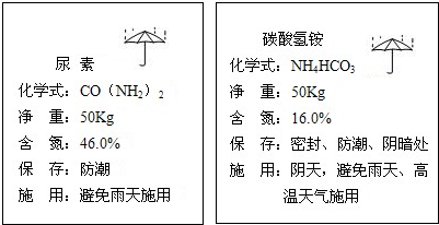下图是两化肥标签的一部分,请回答从标签上看,两种化肥具有共同的物理性质之一是______;碳酸氢铵不同于尿素的化学性质是______.这种“尿素”和 魔方格