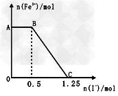 已知酸性高锰酸钾溶液可以将FeSO4氧化,方程式为:2KMnO4+10FeSO4+8H2SO4=K2SO4+2MnSO4 +5Fe2(SO4)3+8H2O 已知酸性高锰酸钾溶液可以将FeSO4氧化,方程式为:2KMnO4+10FeSO4+8H2SO4=K2SO4+2MnSO4 +5Fe2(SO4)3+8H2O