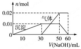 某无色溶液中含有NH4+、K+、Al3+、SO42ˉ四种离子,进行如下实验:取10 mL该溶液于试管中并滴加Ba(NO3)2溶液,加稀硝酸酸化后过滤得到0 某无色溶液中含有NH4+、K+、Al3+、SO42ˉ四种离子,进行如下实验:取10 mL该溶液于试管中并滴加Ba(NO3)2溶液,加稀硝酸酸化后过滤得到0