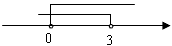 从不等式:2x-1<5,3x>0,x-1≥2x中任取两个不等式,组成一个一元一次不等式组,解你所得到的这个不等式组,并在数轴上表示其解集合。 从不等式:2x-1<5,3x>0,x-1≥2x中任取两个不等式,组成一个一元一次不等式组,解你所得到的这个不等式组,并在数轴上表示其解集合。