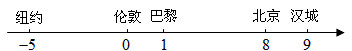 2008年8月第29届奥运会将在北京开幕,5个城市的国标标准时间在数轴上表示如图所示,那么北京时间2008年8月8日20时应是[ 2008年8月第29届奥运会将在北京开幕,5个城市的国标标准时间在数轴上表示如图所示,那么北京时间2008年8月8日20时应是[