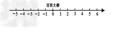一辆货车从百货大楼出发负责送货,向东走了4 千米到达小明家,继续向东走了1.5 千米到达小红家,然后向西走了8.5 千米到达小刚家,最后返回百货大楼 一辆货车从百货大楼出发负责送货,向东走了4 千米到达小明家,继续向东走了1.5 千米到达小红家,然后向西走了8.5 千米到达小刚家,最后返回百货大楼
