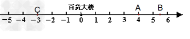 一辆货车从百货大楼出发负责送货,向东走了4 千米到达小明家,继续向东走了1.5 千米到达小红家,然后向西走了8.5 千米到达小刚家,最后返回百货大楼 一辆货车从百货大楼出发负责送货,向东走了4 千米到达小明家,继续向东走了1.5 千米到达小红家,然后向西走了8.5 千米到达小刚家,最后返回百货大楼