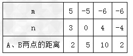已知点A、B在数轴上表示的数分别为m、n. 填写下表:若A 、B 两点的距离为d ,则d=(用含m ,n 的 已知点A、B在数轴上表示的数分别为m、n. 填写下表:若A 、B 两点的距离为d ,则d=(用含m ,n 的