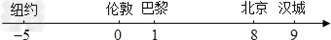 2008年8月第29届奥运会将在北京开幕,5个城市的国际标准时间在数轴上表示如图所示,那么北京时间2008年8月8日20时应是 2008年8月第29届奥运会将在北京开幕,5个城市的国际标准时间在数轴上表示如图所示,那么北京时间2008年8月8日20时应是