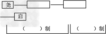 在方框和括号内填上相关内容。 在方框和括号内填上相关内容。