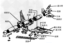 读“某型飞机生产网络图”,分析回答图示说明:某型飞机这种高科技的产品需要____________________共同完成。图中看 读“某型飞机生产网络图”,分析回答图示说明:某型飞机这种高科技的产品需要____________________共同完成。图中看