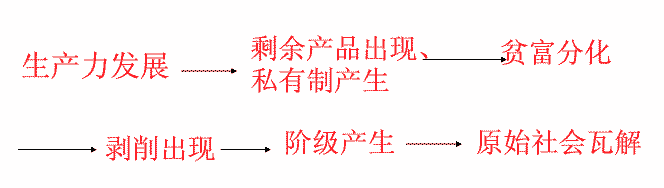 填空公共推举,首领让贤的办法,历史上称为 填空公共推举,首领让贤的办法,历史上称为