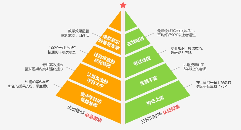 如何学好高中物理,怎样快速记住高中物理公式