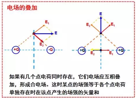 人教版高中物理选修3-1复习,电场强度知识点考点总结