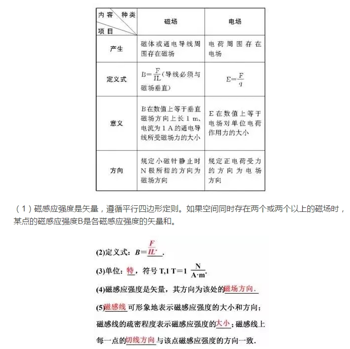 人教版高中物理选修3-1复习,磁感应强度、通电导线和磁场中受到的力