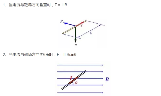 人教版高中物理选修3-1复习,磁感应强度、通电导线和磁场中受到的力