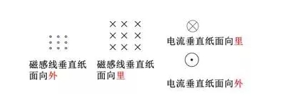人教版高中物理选修3-1复习,几种常见磁场知识点总结