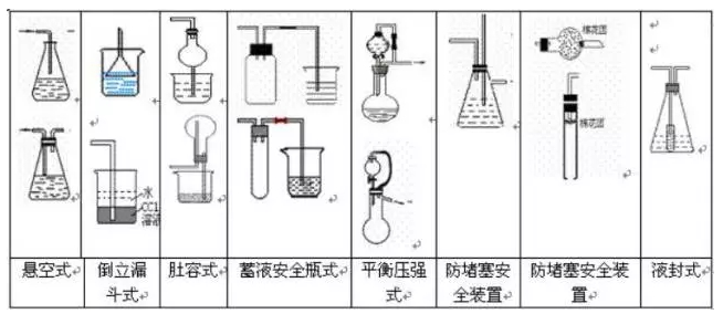 2018高考化学二轮复习物质提纯分离气体制备专题总结