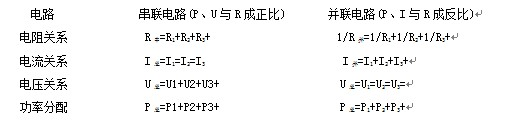 新高三暑期物理复习:稳恒电流知识点