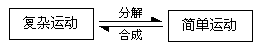 期中考后补弱,物理必修二:曲线运动知识点总结与易错点归类