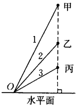 如何学好高中物理?资深老师给你11大绝招和3点建议,助你走出迷茫!
