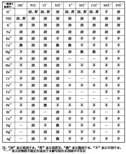 高考化学重要结论总结, 2020年高考生现在背还不晚!