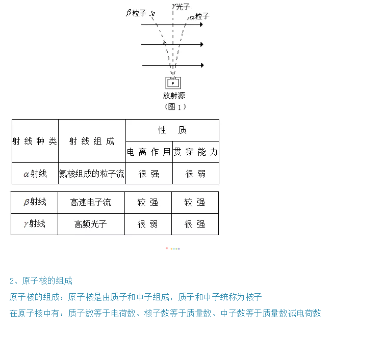 高二物理下册期末复习,选修3-5原子核知识点总结