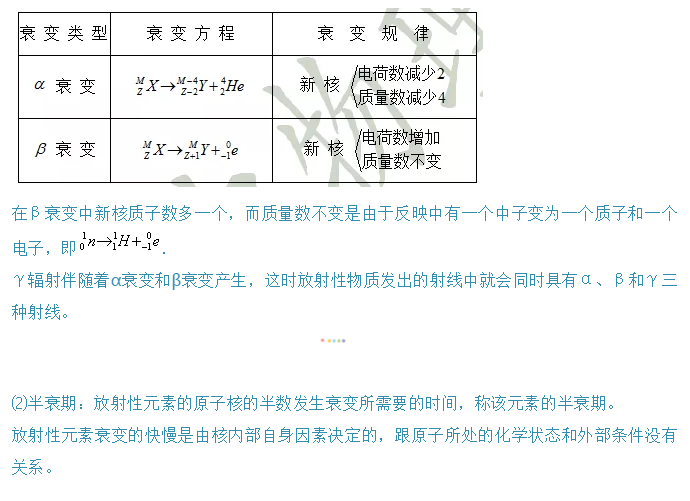 高二物理下册期末复习,选修3-5原子核知识点总结