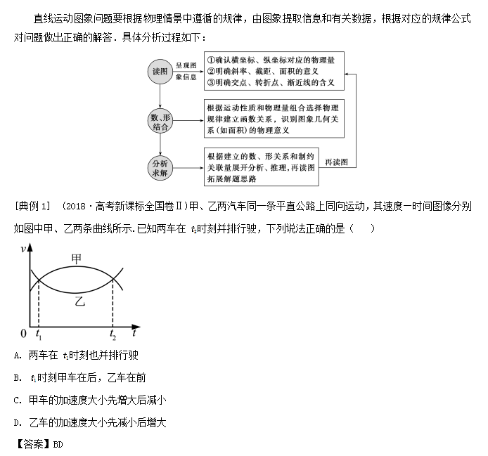 2021高考物理重要考点解析——直线运动