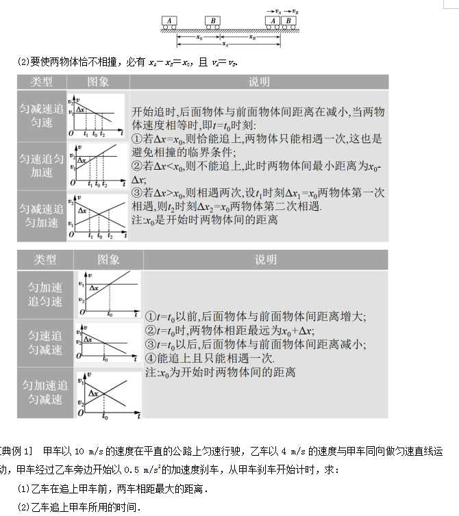 2021高考物理重要考点解析——直线运动