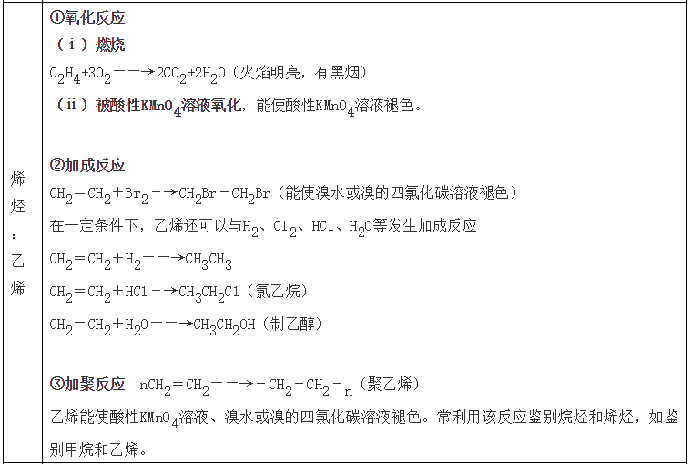 高中化学必修二常考知识点总结,考生必备!