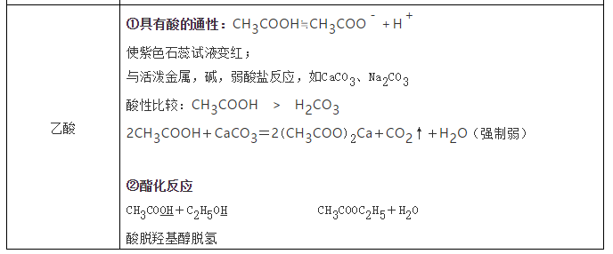 高中化学必修二常考知识点总结,考生必备!