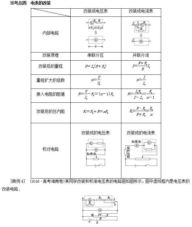 2021高考物理重要考点解析——电学实验