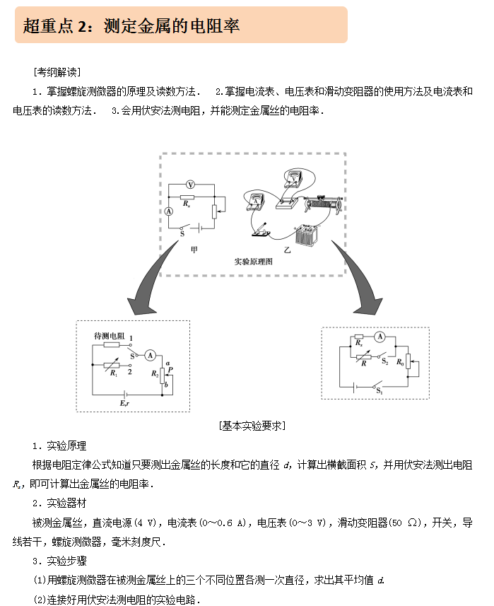 2021高考物理重要考点解析——电学实验