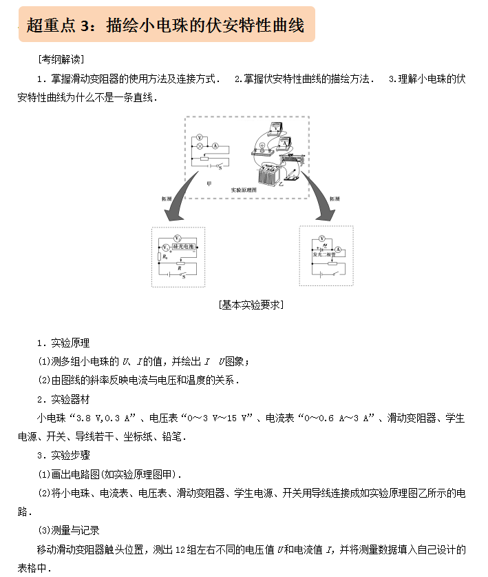 2021高考物理重要考点解析——电学实验