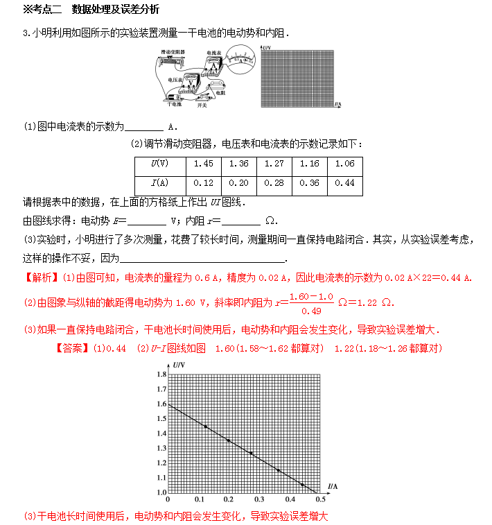 2021高考物理重要考点解析——电学实验