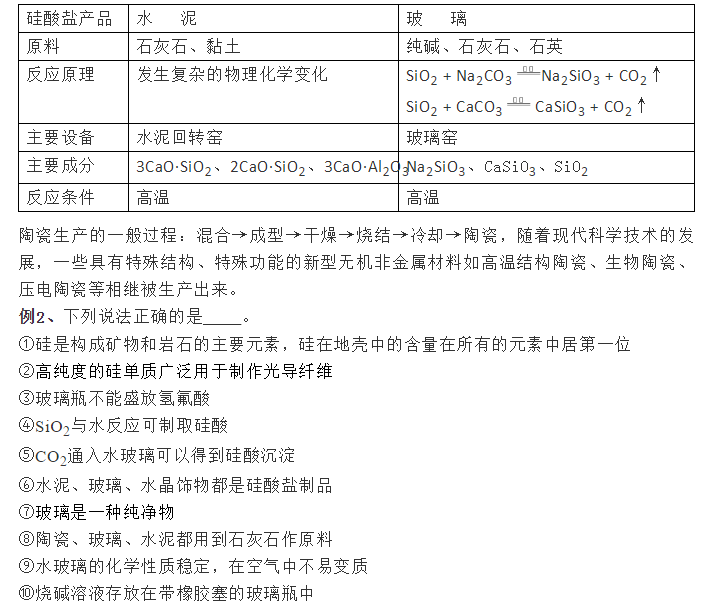 2021年高考化学一轮复习,硅及其化合物考点详解
