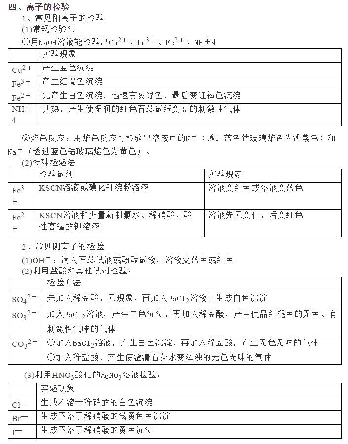 2021年高考化学一轮复习,离子反应考点详解