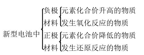2021年高考一轮复习, 14种常考题型突破策略