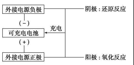 2021年高考一轮复习, 14种常考题型突破策略