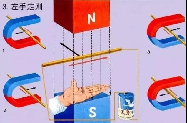 高中物理涉及到的左手定则和右手定则归纳总结