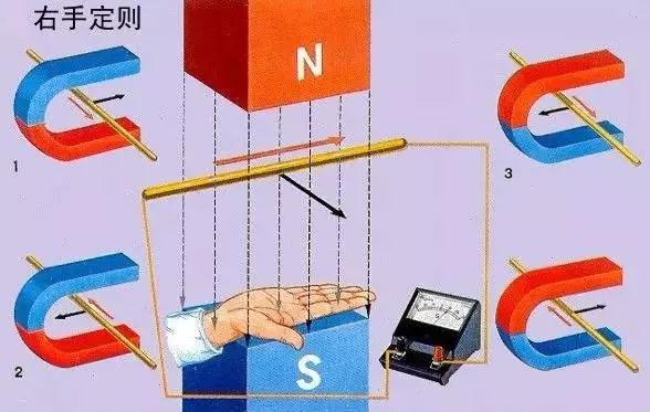 高中物理涉及到的左手定则和右手定则归纳总结