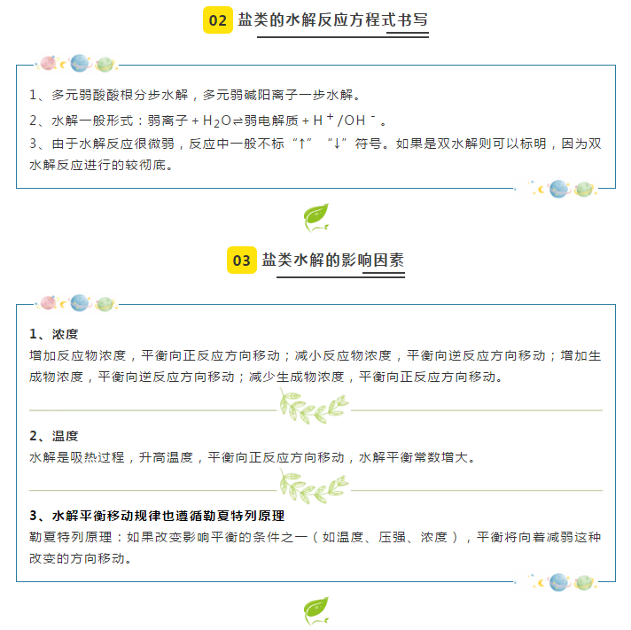 高二化学上学期期末重难点,盐类的水解