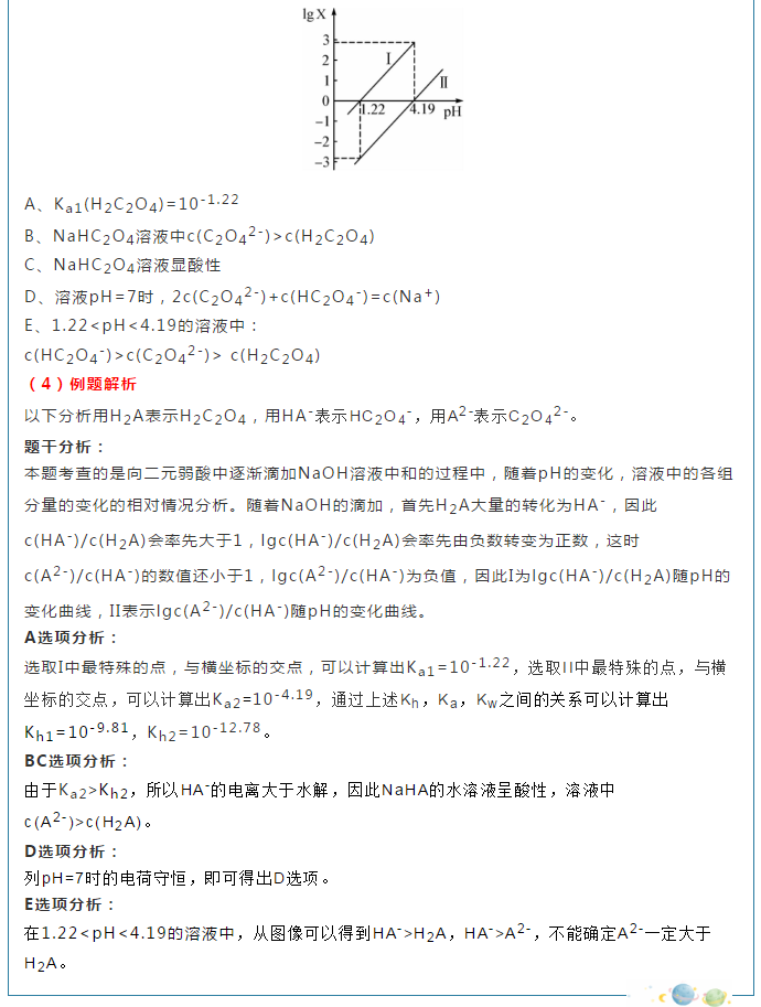 高二化学上学期期末重难点,盐类的水解