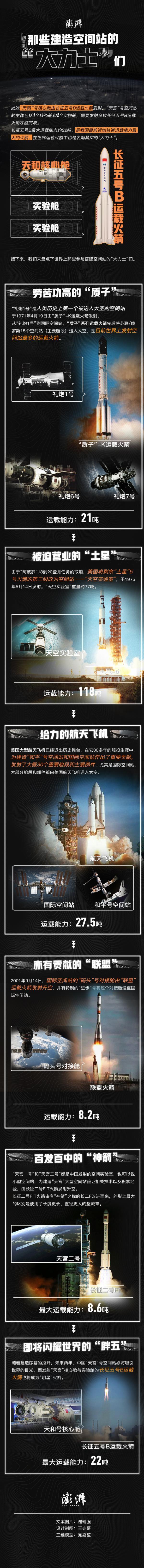 中国空间站首仓“天和”号核心舱发射,有何意义?