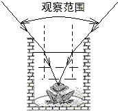 你能解释“坐井观天,所见甚小”吗?请你在图中用光学知识画图说明。若井中有水,井底青蛙的位置不变,由于________,青蛙观察到的井上范围将________ ( 你能解释“坐井观天,所见甚小”吗?请你在图中用光学知识画图说明。若井中有水,井底青蛙的位置不变,由于________,青蛙观察到的井上范围将________ (