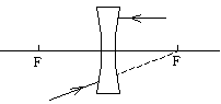 在图中完成光路。 在图中完成光路。