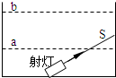 某校新建成一个喷水池,在池底中央安装了一只射灯.射灯发出的一束光照在右边的池壁上,当池内无水时,站在池旁左边的人,看到在S点形成一个亮斑,如图所示,现往池内灌水