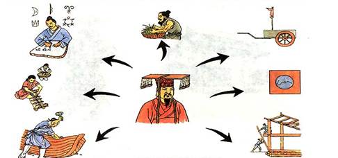 如图,读图回答问题:根据图示,说明黄帝对中华文明所作的贡献。你认为上述发明是否都是黄帝发明的?为什么?黄帝对中华民族 如图,读图回答问题:根据图示,说明黄帝对中华文明所作的贡献。你认为上述发明是否都是黄帝发明的?为什么?黄帝对中华民族